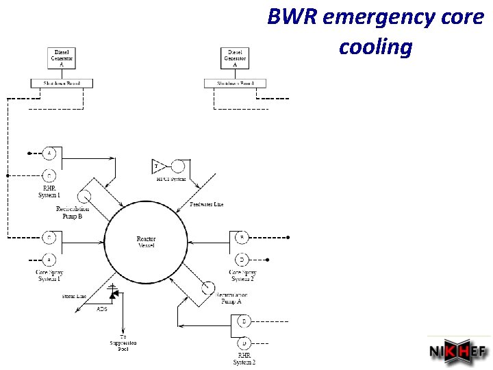 BWR emergency core cooling Najaar 2007 