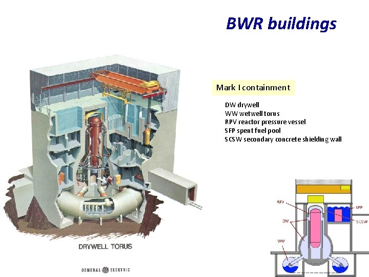 BWR buildings Mark I containment DW drywell WW wetwell torus RPV reactor pressure vessel