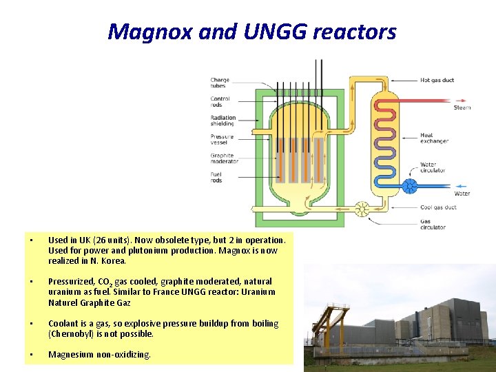 Magnox and UNGG reactors • Used in UK (26 units). Now obsolete type, but