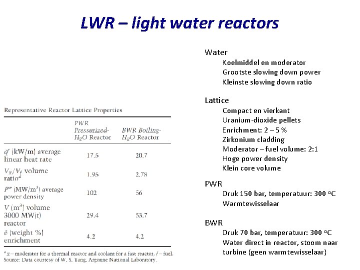 LWR – light water reactors Water Koelmiddel en moderator Grootste slowing down power Kleinste