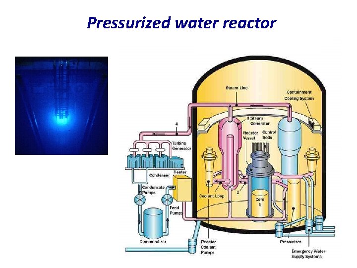 Pressurized water reactor Najaar 2007 Jo van den Brand 9 