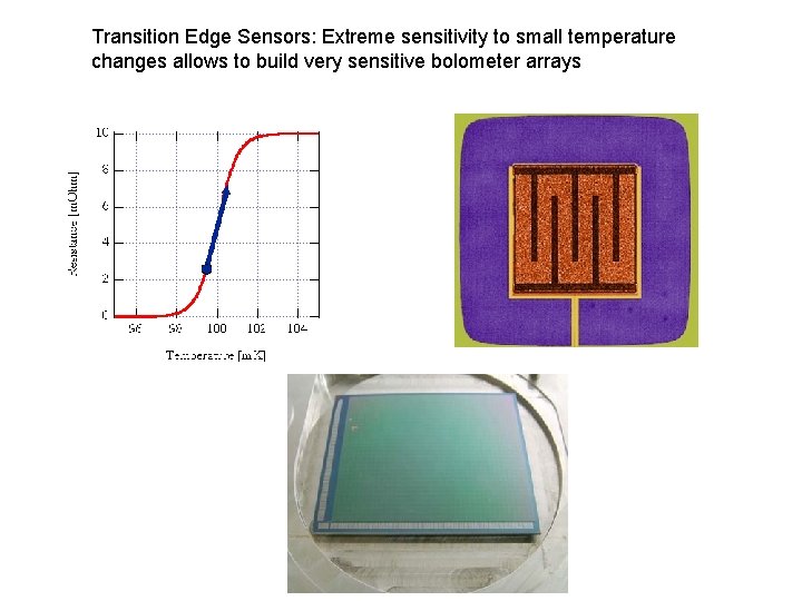 Transition Edge Sensors: Extreme sensitivity to small temperature changes allows to build very sensitive