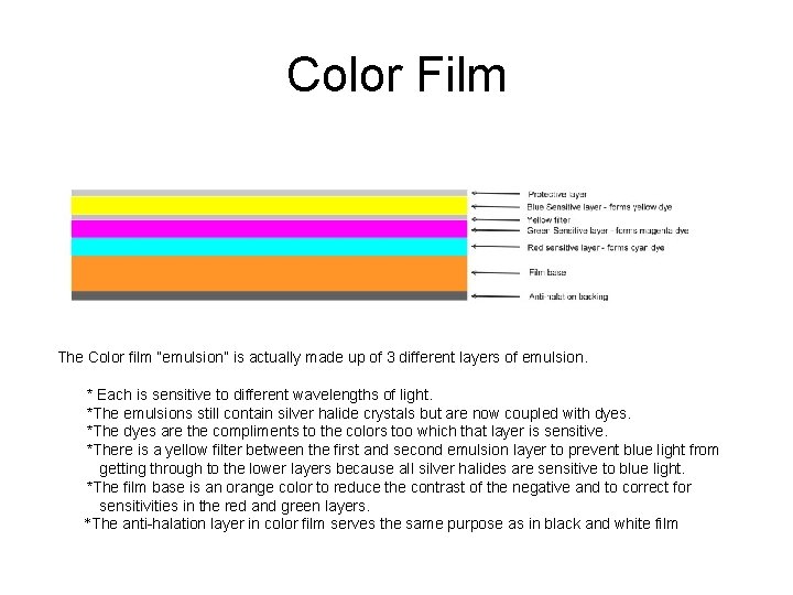 Color Film The Color film “emulsion” is actually made up of 3 different layers