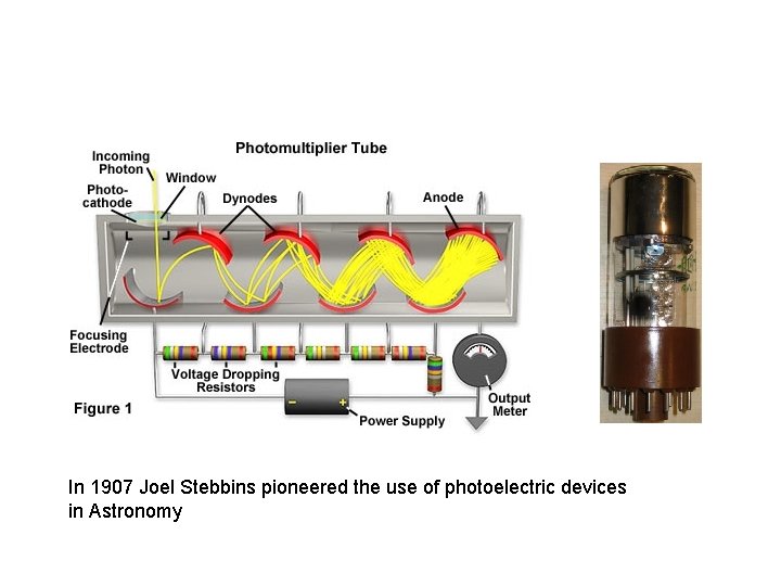 In 1907 Joel Stebbins pioneered the use of photoelectric devices in Astronomy 