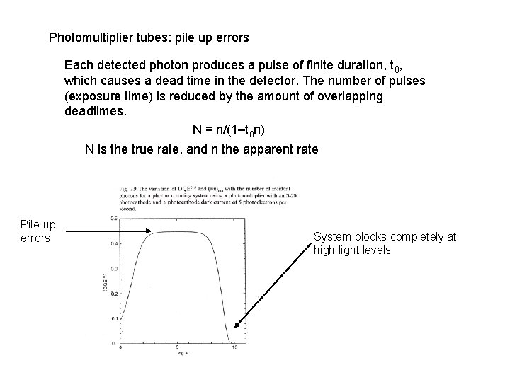 Photomultiplier tubes: pile up errors Each detected photon produces a pulse of finite duration,