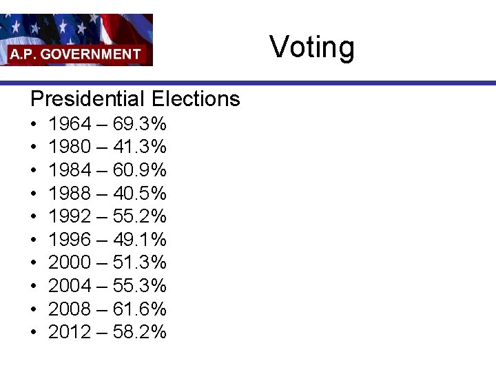 Voting Presidential Elections • • • 1964 – 69. 3% 1980 – 41. 3%