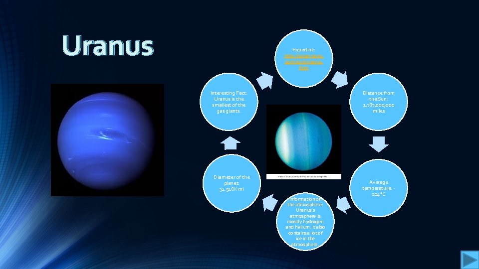Uranus Hyperlink: http: //solarviews. com/eng/uranus. htm Interesting Fact: Uranus is the smallest of the