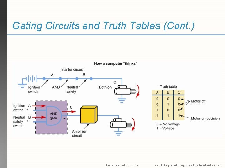 Gating Circuits and Truth Tables (Cont. ) © Goodheart-Willcox Co. , Inc. Permission granted