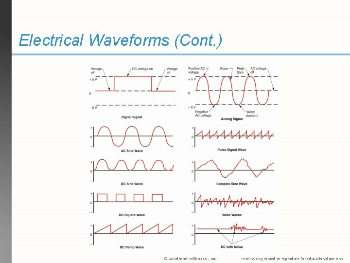Electrical Waveforms (Cont. ) © Goodheart-Willcox Co. , Inc. Permission granted to reproduce for