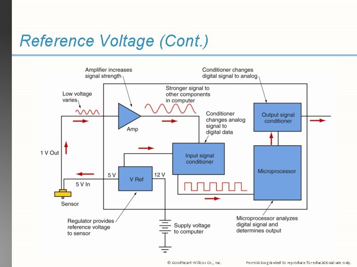 Reference Voltage (Cont. ) © Goodheart-Willcox Co. , Inc. Permission granted to reproduce for