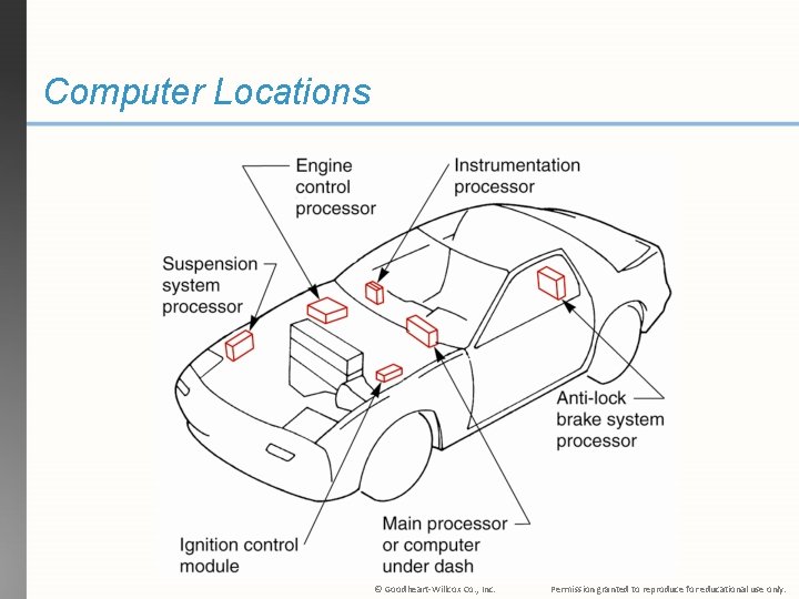 Computer Locations © Goodheart-Willcox Co. , Inc. Permission granted to reproduce for educational use