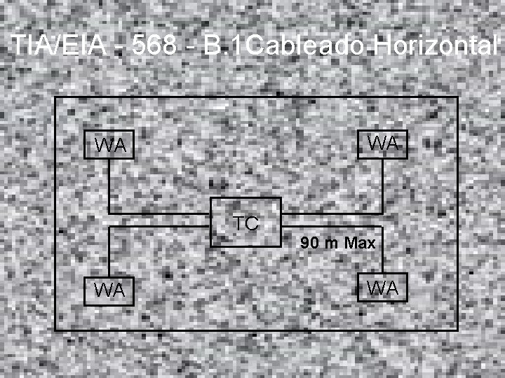 TIA/EIA - 568 - B. 1 Cableado Horizontal WA WA TC WA 90 m