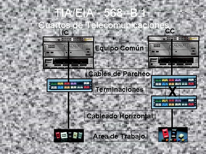 TIA/EIA - 568 -B. 1 Cuartos de Telecomunicaciones CC IC Equipo Común Cables de