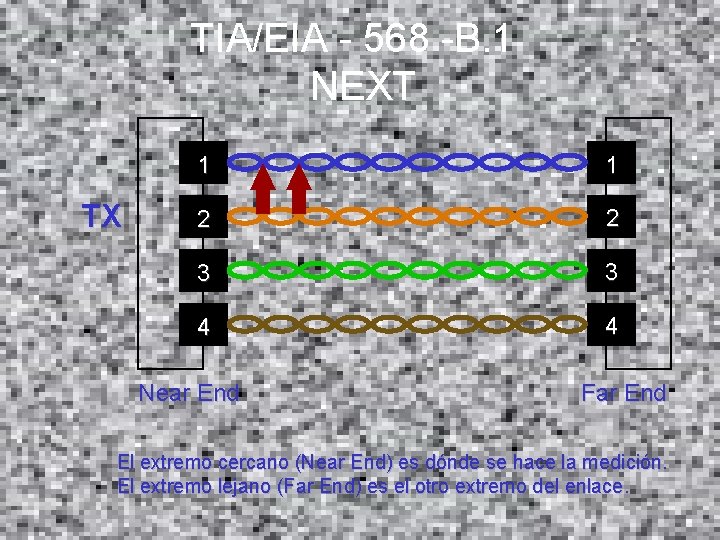 TIA/EIA - 568 -B. 1 NEXT TX 1 1 2 2 3 3 4