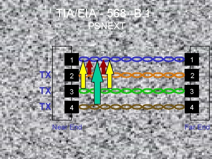 TIA/EIA - 568 -B. 1 PSNEXT 1 1 TX 2 2 TX 3 3
