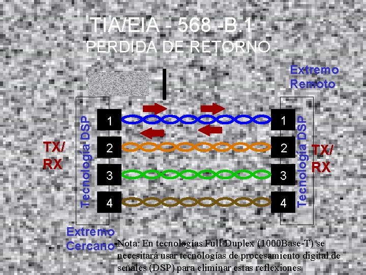 TIA/EIA - 568 -B. 1 PERDIDA DE RETORNO 1 1 2 2 3 3