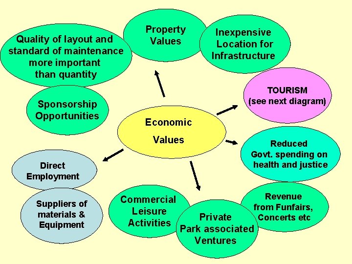 Quality of layout and standard of maintenance more important than quantity Sponsorship Opportunities Property