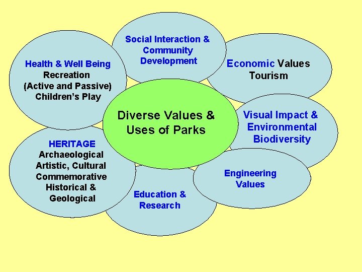 Health & Well Being Recreation (Active and Passive) Children’s Play Social Interaction & Community