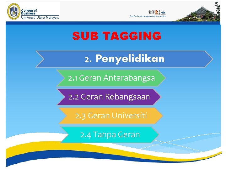 SUB TAGGING 2. Penyelidikan 2. 1 Geran Antarabangsa 2. 2 Geran Kebangsaan 2. 3