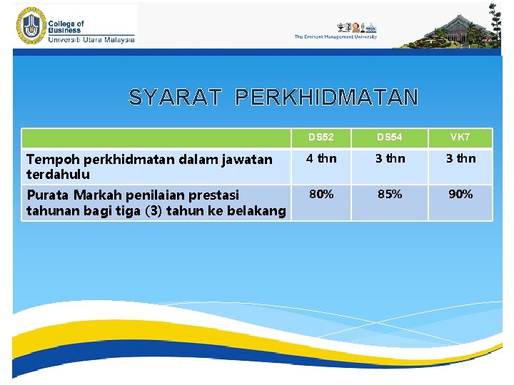 SYARAT PERKHIDMATAN DS 52 DS 54 VK 7 Tempoh perkhidmatan dalam jawatan terdahulu 4