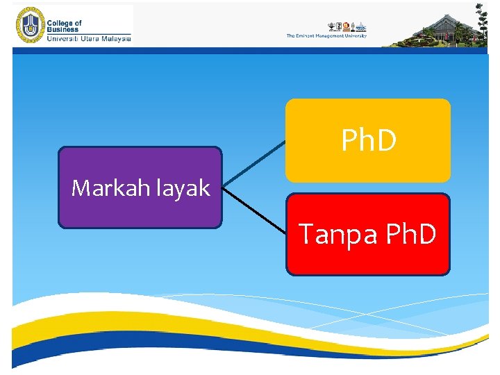 Ph. D Markah layak Tanpa Ph. D 