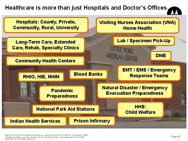 Healthcare is more than just Hospitals and Doctor’s Offices… Hospitals: County, Private, Community, Rural,