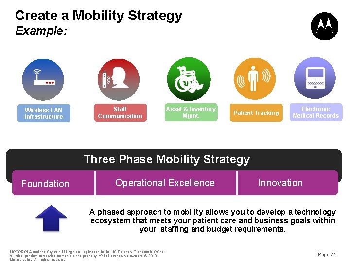 Create a Mobility Strategy Example: Wireless LAN Infrastructure Staff Communication Asset & Inventory Mgmt.