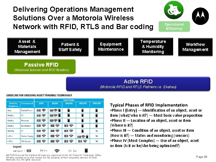 Delivering Operations Management Solutions Over a Motorola Wireless Network with RFID, RTLS and Bar