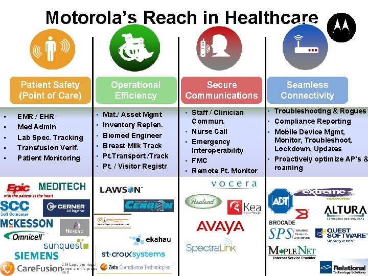 Motorola’s Reach in Healthcare • • • EMR / EHR Med Admin Lab Spec.