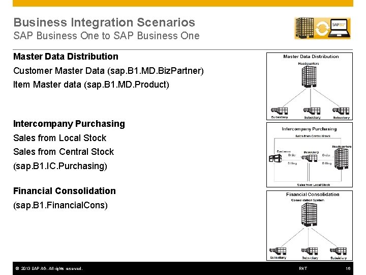 Business Integration Scenarios SAP Business One to SAP Business One Master Data Distribution Customer