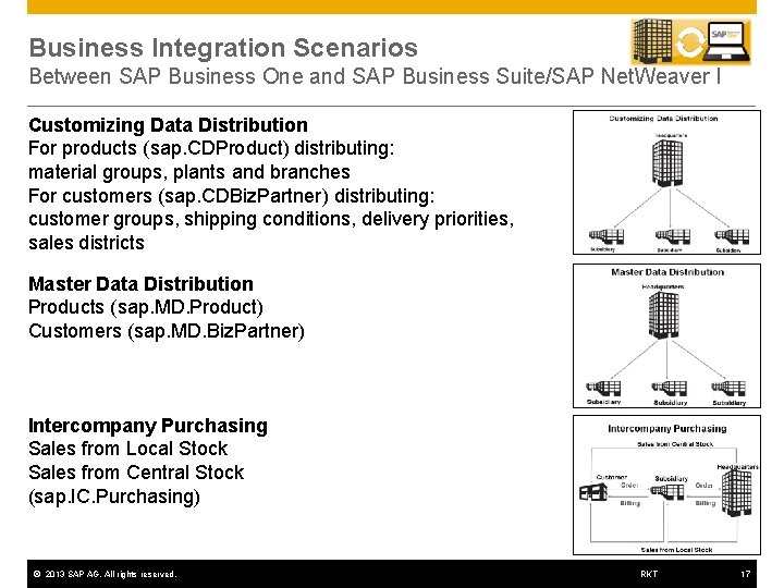 Business Integration Scenarios Between SAP Business One and SAP Business Suite/SAP Net. Weaver I