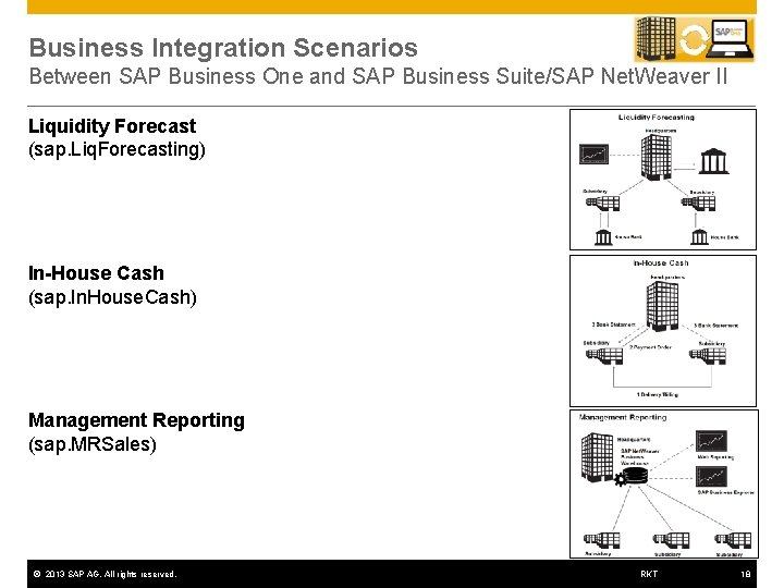 Business Integration Scenarios Between SAP Business One and SAP Business Suite/SAP Net. Weaver II