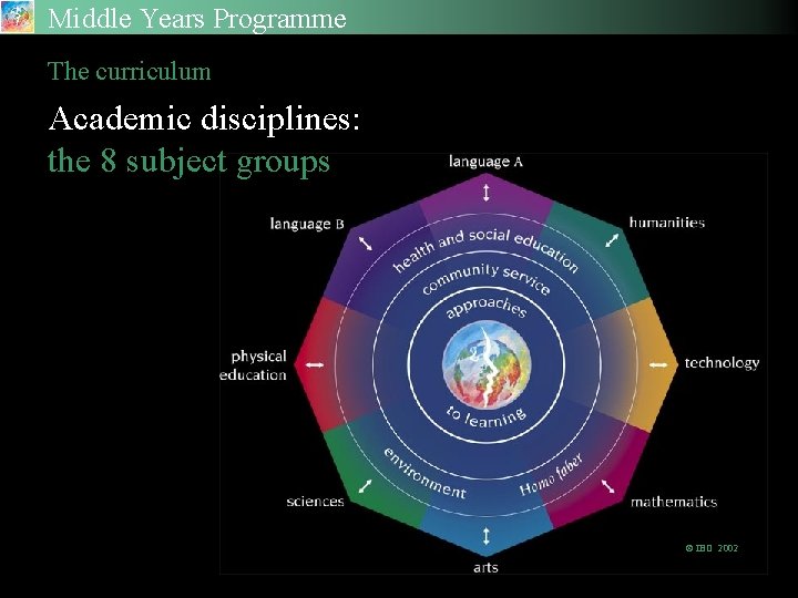 Middle Years Programme The curriculum Academic disciplines: the 8 subject groups © IBO 2002