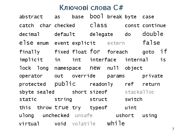 Ключові слова C# bool break byte case catch char checked class const continue decimal