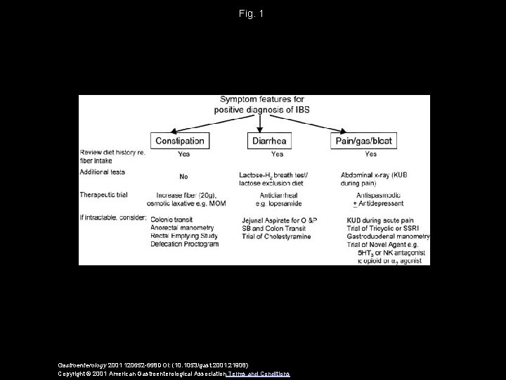 Fig. 1 Gastroenterology 2001 120652 -668 DOI: (10. 1053/gast. 2001. 21908) Copyright © 2001