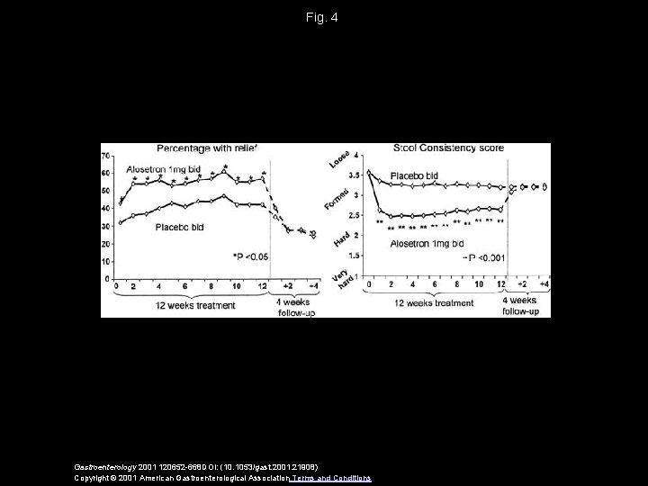 Fig. 4 Gastroenterology 2001 120652 -668 DOI: (10. 1053/gast. 2001. 21908) Copyright © 2001