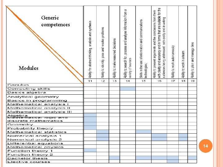 Generic competences Modules 14 