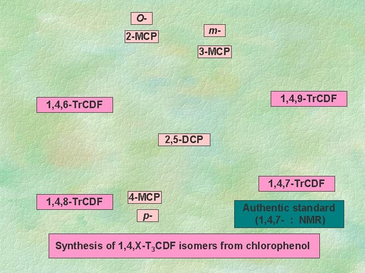 Om- 2 -MCP 3 -MCP 1, 4, 9 -Tr. CDF 1, 4, 6 -Tr.