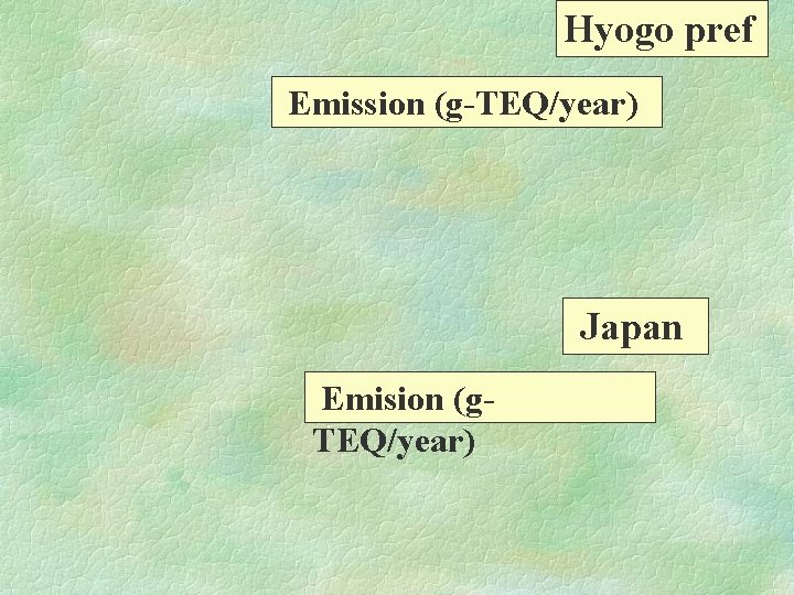 Hyogo pref Emission (g-TEQ/year) Japan Emision (g. TEQ/year) 