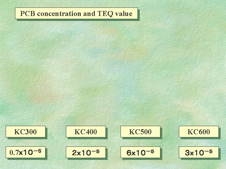 PCB concentration and TEQ value KC 300 KC 400 KC 500 KC 600 0.