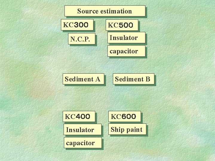 Source estimation KC３００ N. C. P. KC５００ Insulator capacitor Sediment A Sediment B KC４００