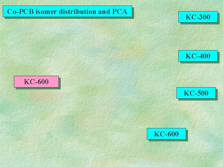 Co-PCB isomer distribution and PCA KC-300 KC-400 KC-600 KC-500 KC-600 