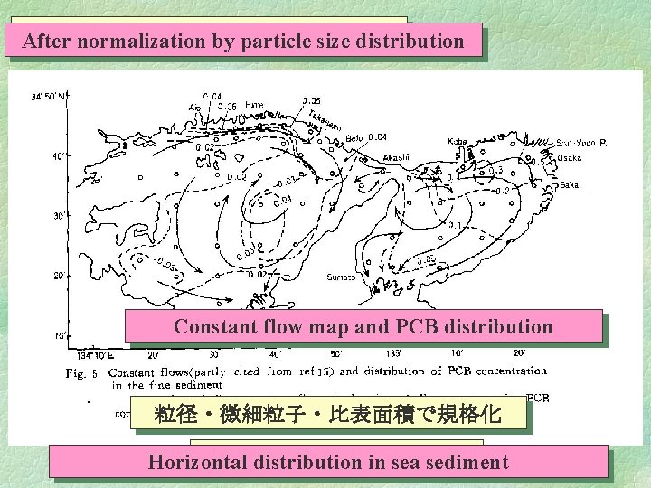 海域底質の粒度分布を考慮した場合 After normalization by particle size distribution Constant恒流図と濃度分布 flow map and PCB distribution 粒径・微細粒子・比表面積で規格化