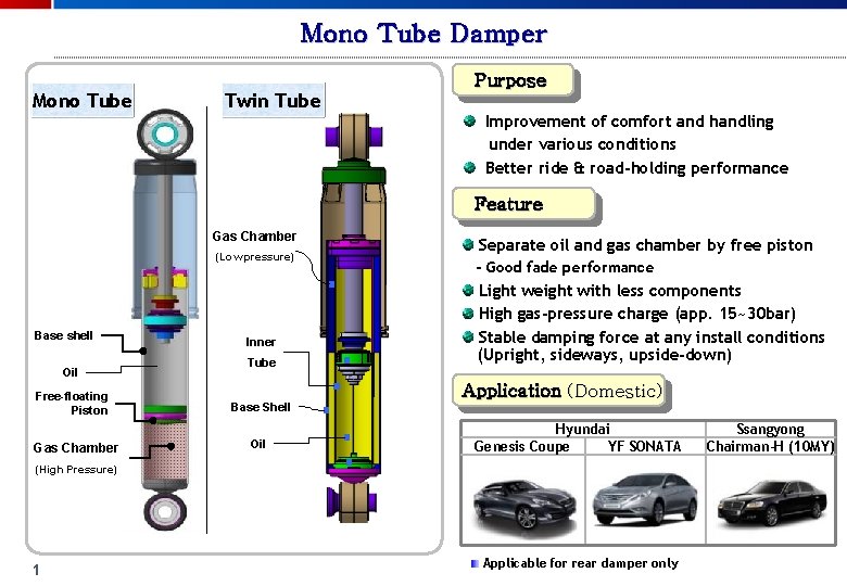 Mono Tube Damper Mono Tube Twin Tube Purpose Improvement of comfort and handling under