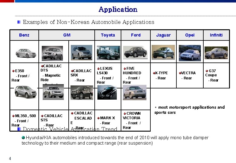 Application Examples of Non-Korean Automobile Applications Benz E 350 - Front / Rear ML
