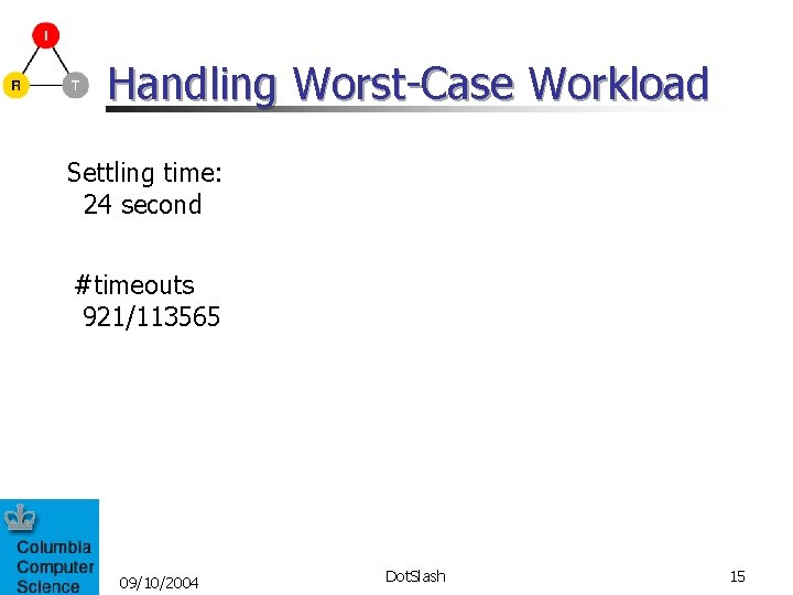 Handling Worst-Case Workload Settling time: 24 second #timeouts 921/113565 09/10/2004 Dot. Slash 15 