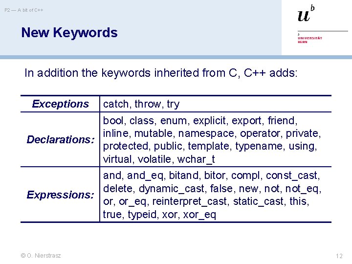 P 2 — A bit of C++ New Keywords In addition the keywords inherited P 2 — A bit of C++ New Keywords In addition the keywords inherited