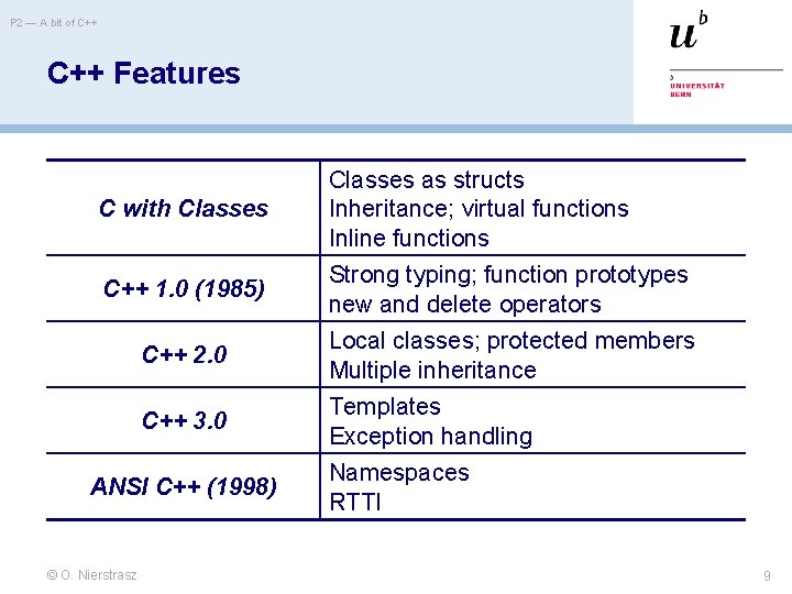P 2 — A bit of C++ Features C with Classes as structs Inheritance; P 2 — A bit of C++ Features C with Classes as structs Inheritance;