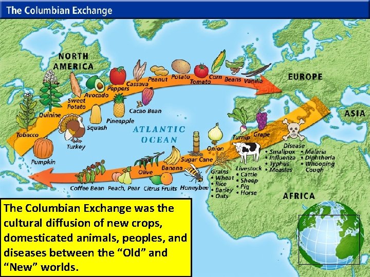 The Columbian Exchange was the cultural diffusion of new crops, domesticated animals, peoples, and