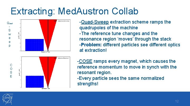 Extracting: Med. Austron Collab Quad S w e e p C O S E